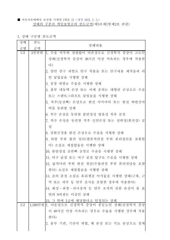 GO-KOREA Những Nội Dung Đáng Chú Ý Khi Gây (Bị) Tai Nạn Giao Thông 9 Hình ảnh từ GO-KOREA: image 42 24