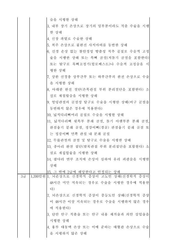 GO-KOREA Những Nội Dung Đáng Chú Ý Khi Gây (Bị) Tai Nạn Giao Thông 10 Hình ảnh từ GO-KOREA: image 42 25