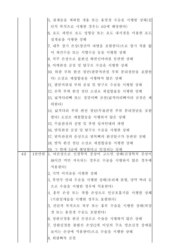 GO-KOREA Những Nội Dung Đáng Chú Ý Khi Gây (Bị) Tai Nạn Giao Thông 11 Hình ảnh từ GO-KOREA: image 42 26