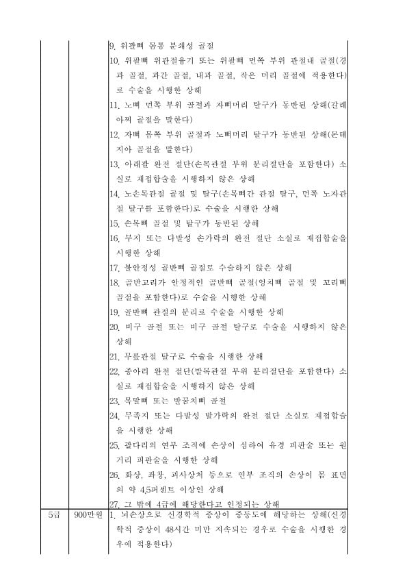 GO-KOREA Những Nội Dung Đáng Chú Ý Khi Gây (Bị) Tai Nạn Giao Thông 12 Hình ảnh từ GO-KOREA: image 42 27