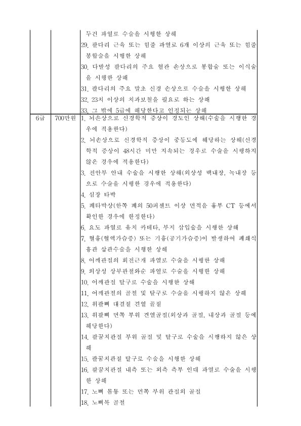 GO-KOREA Những Nội Dung Đáng Chú Ý Khi Gây (Bị) Tai Nạn Giao Thông 14 Hình ảnh từ GO-KOREA: image 42 29