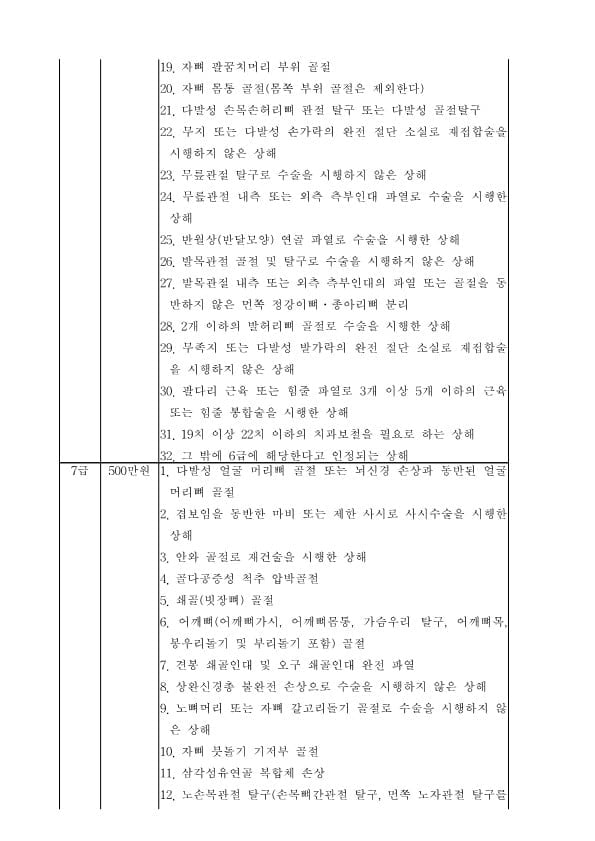 GO-KOREA Những Nội Dung Đáng Chú Ý Khi Gây (Bị) Tai Nạn Giao Thông 15 Hình ảnh từ GO-KOREA: image 42 30