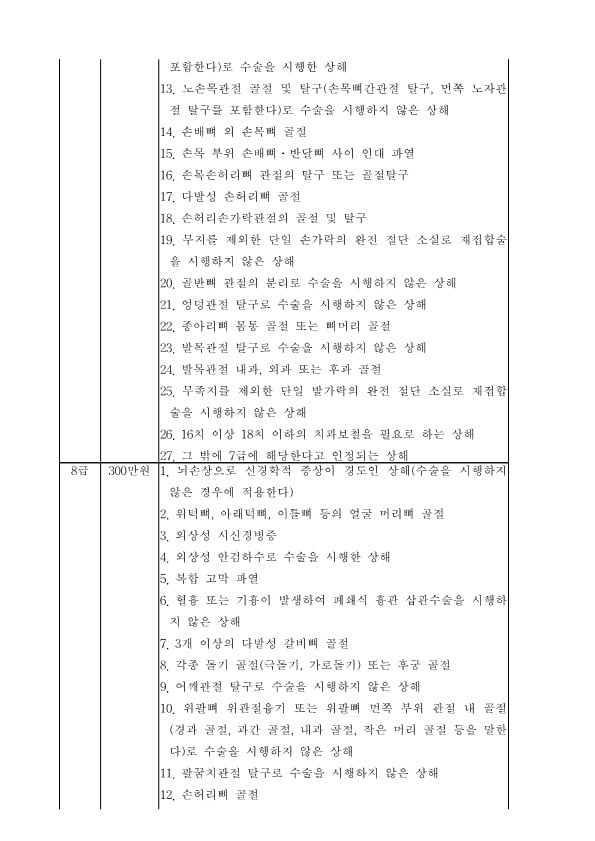 GO-KOREA Những Nội Dung Đáng Chú Ý Khi Gây (Bị) Tai Nạn Giao Thông 16 Hình ảnh từ GO-KOREA: image 42 31