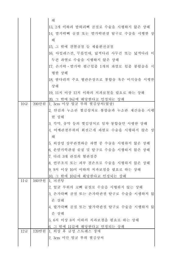 GO-KOREA Những Nội Dung Đáng Chú Ý Khi Gây (Bị) Tai Nạn Giao Thông 18 Hình ảnh từ GO-KOREA: image 42 33