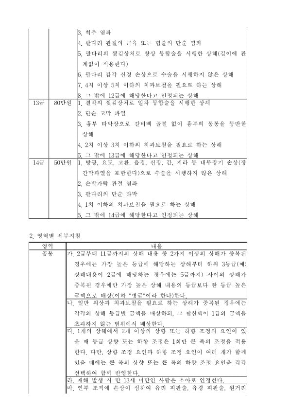 GO-KOREA Những Nội Dung Đáng Chú Ý Khi Gây (Bị) Tai Nạn Giao Thông 19 Hình ảnh từ GO-KOREA: image 42 34