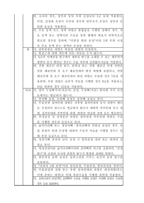 GO-KOREA Những Nội Dung Đáng Chú Ý Khi Gây (Bị) Tai Nạn Giao Thông 22 Hình ảnh từ GO-KOREA: image 42 37