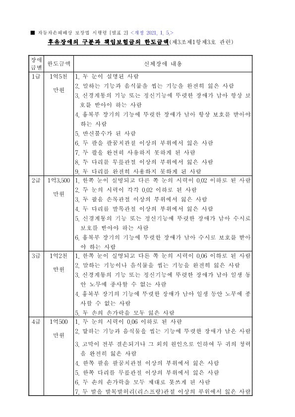 GO-KOREA Những Nội Dung Đáng Chú Ý Khi Gây (Bị) Tai Nạn Giao Thông 23 Hình ảnh từ GO-KOREA: image 42 38
