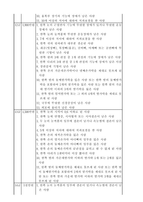 GO-KOREA Những Nội Dung Đáng Chú Ý Khi Gây (Bị) Tai Nạn Giao Thông 27 Hình ảnh từ GO-KOREA: image 42 42