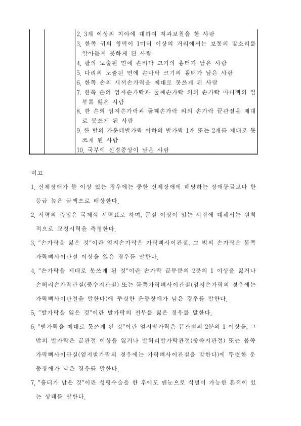 GO-KOREA Những Nội Dung Đáng Chú Ý Khi Gây (Bị) Tai Nạn Giao Thông 28 Hình ảnh từ GO-KOREA: image 42 43