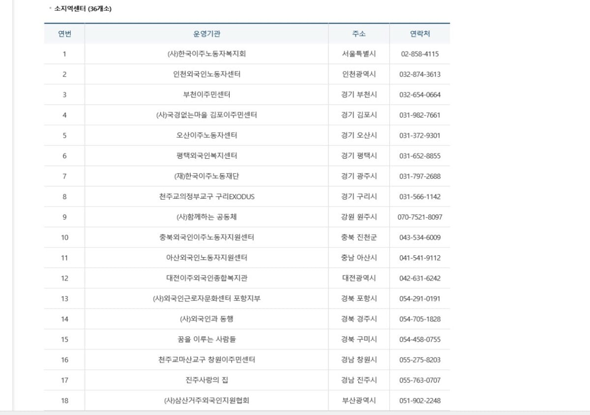 GO-KOREA Tổng đài và trung tâm hỗ trợ người nước ngoài lưu trú tại Hàn Quốc 3 Hình ảnh từ GO-KOREA: image 42 98