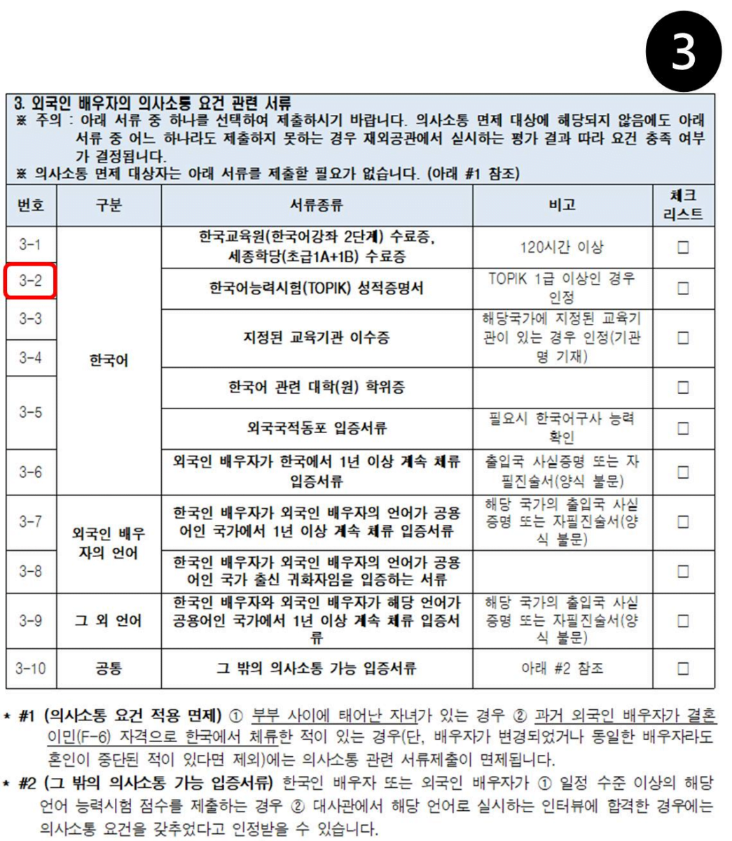 GO-KOREA Hướng dẫn tự đổi visa du học D-2 sang visa kết hôn F-6 📎 5 Hình ảnh từ GO-KOREA: image 55