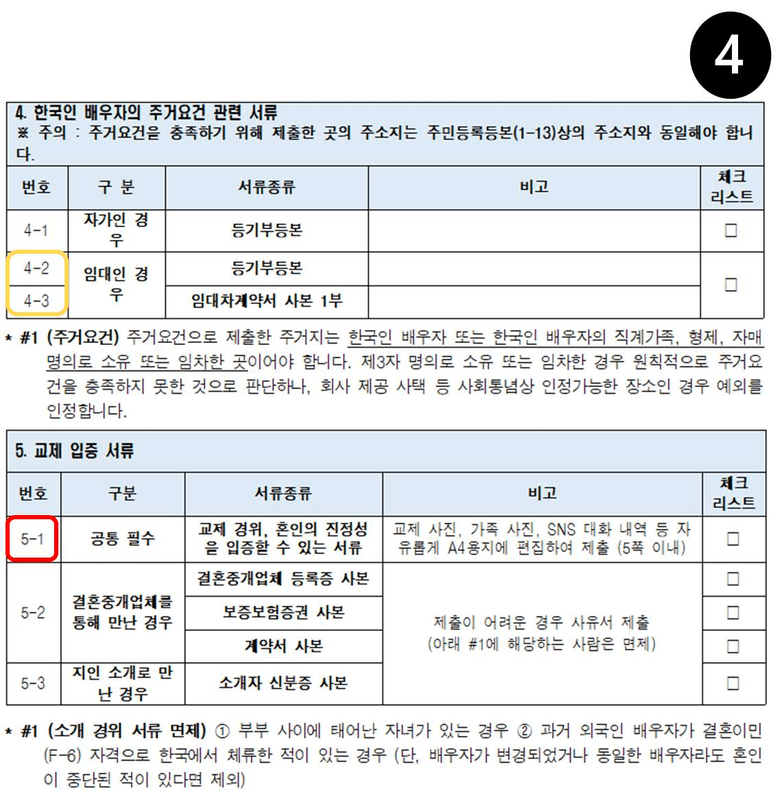 GO-KOREA Hướng dẫn tự đổi visa du học D-2 sang visa kết hôn F-6 📎 6 Hình ảnh từ GO-KOREA: image 56