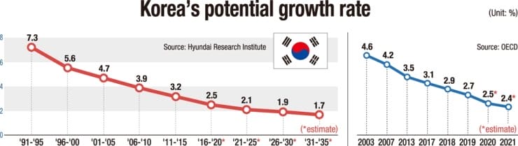 GO-KOREA Lương căn bản năm 2021: cập nhật mới nhất 2 Hình ảnh từ GO-KOREA: optimize