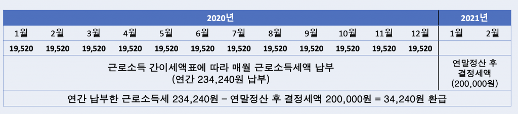 GO-KOREA Tổng hợp về hoàn thuế 1 Hình ảnh từ GO-KOREA: Screen Shot 2021 02 08 at 06.47.24 PM