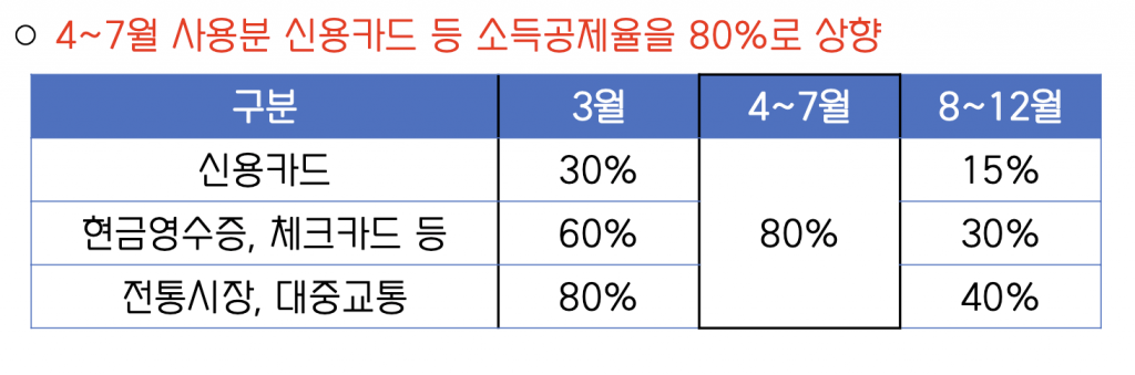 GO-KOREA Tổng hợp về hoàn thuế 27 Hình ảnh từ GO-KOREA: Screen Shot 2021 02 08 at 07.00.25 PM
