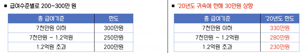 GO-KOREA Tổng hợp về hoàn thuế 28 Hình ảnh từ GO-KOREA: Screen Shot 2021 02 08 at 07.01.02 PM