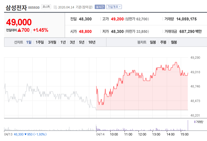 Hình ảnh từ GO-KOREA: Screenshot from 2020 04 14 15 33 49