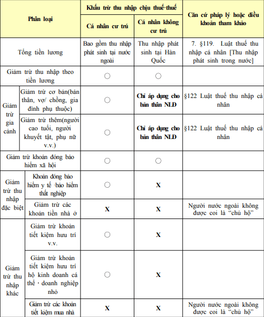 Hình ảnh từ GO-KOREA: screenshot 202