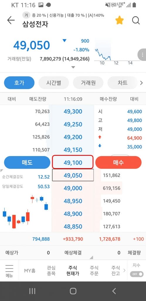 GO-KOREA Cách mua bán chứng khoán (và 2 cách kiếm tiền từ chứng khoán) ở Hàn Quốc 3 Hình ảnh từ GO-KOREA: Screenshot 20200522 111610 mStock