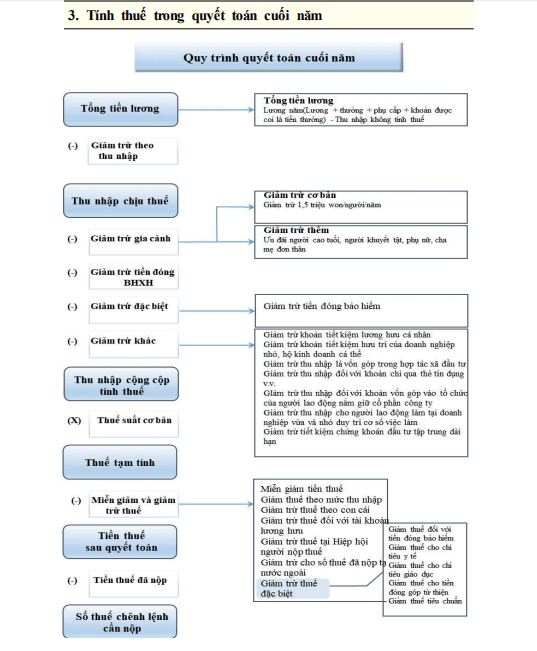 Hình ảnh từ GO-KOREA: screenshot 206