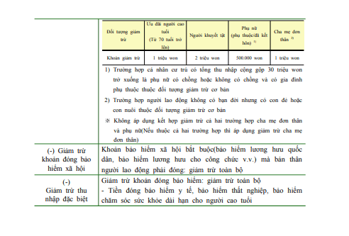 Hình ảnh từ GO-KOREA: screenshot 208