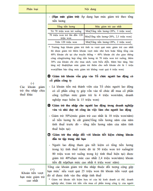 Hình ảnh từ GO-KOREA: screenshot 210