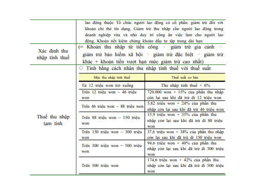 Hình ảnh từ GO-KOREA: screenshot 211