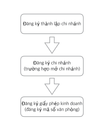 GO-KOREA Hướng dẫn mở công ty tại Hàn Quốc 2 mở công ty có vốn nước ngoài