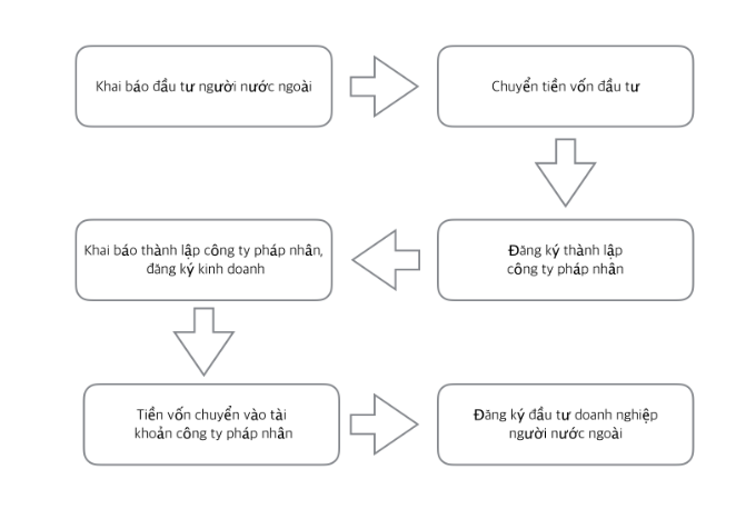 GO-KOREA Hướng dẫn mở công ty tại Hàn Quốc 3 Hình ảnh từ GO-KOREA: screenshot 237