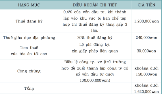 GO-KOREA Hướng dẫn mở công ty tại Hàn Quốc 4 mở công ty có vốn nước ngoài