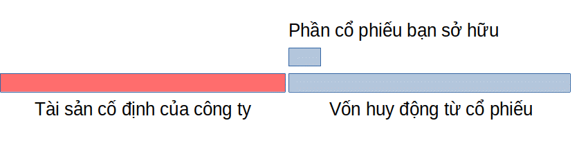 Hình ảnh từ GO-KOREA: stocks1