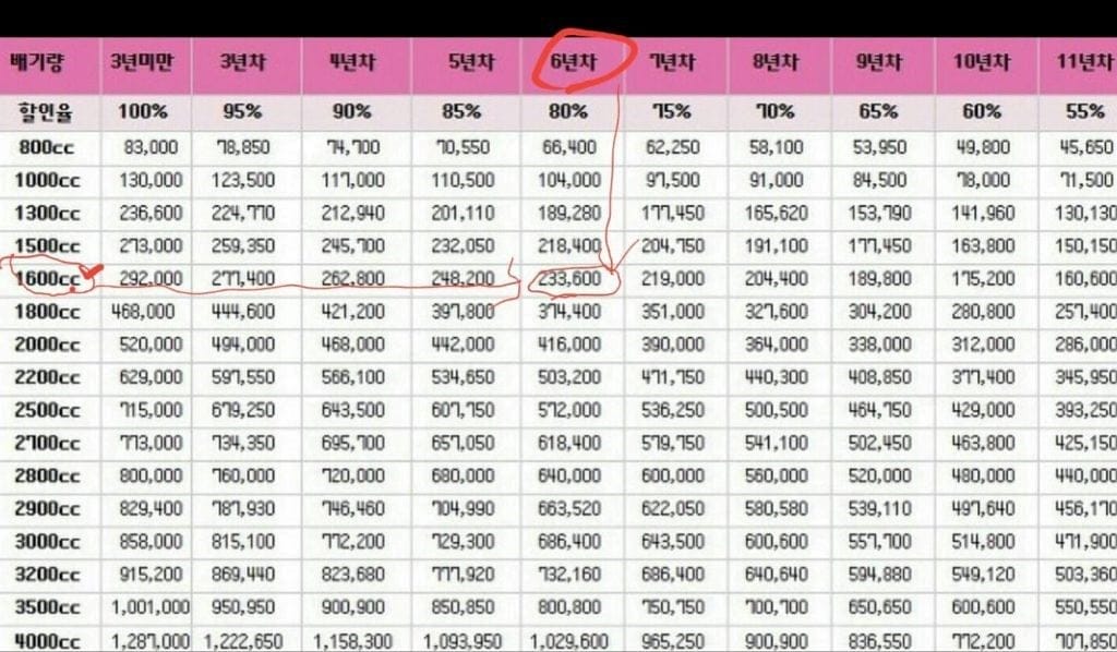 thuế đường sá