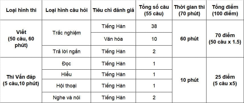 GO-KOREA KIIP: chương trình Hội nhập Xã hội, lịch thi, đánh giá 2 Hình ảnh từ GO-KOREA: z5034020385364 05e6d77e1701cded6db884fd72d78cd5