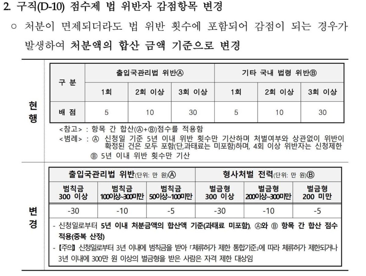 GO-KOREA Thay đổi về cách tính điểm dành cho Visa D10 áp dụng từ ngày 20/5/2024. 2 Hình ảnh từ GO-KOREA: z5460274886488 30b482a79497efe879a6cd684cec5534
