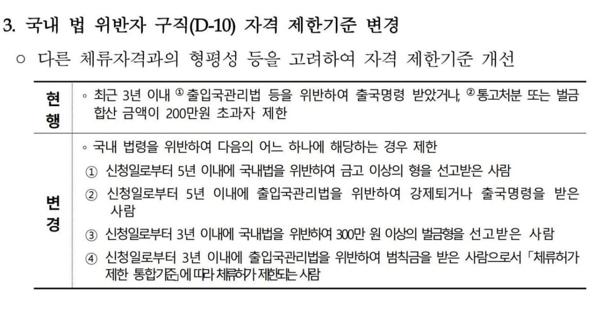 GO-KOREA Thay đổi về cách tính điểm dành cho Visa D10 áp dụng từ ngày 20/5/2024. 3 Hình ảnh từ GO-KOREA: z5460274888997 dad6ea335742ece1ecea565a2b26548c