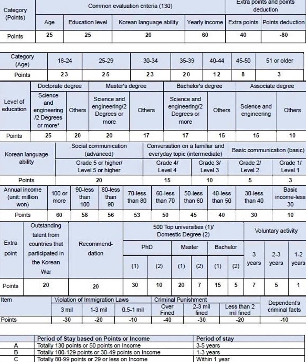 GO-KOREA Tổng Hợp về Visa F2 Hàn Quốc: Con Đường Đi Đến Định Cư Lâu Dài 3 Hình ảnh từ GO-KOREA: z5907739963775 34c24a08467b86533b0f3e03ca25fbf8